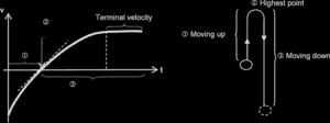 The motion of bodies falling in a uniform gravitational field with air resistance