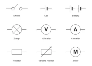 Notes on Direct Current for Cambridge A level and UTME