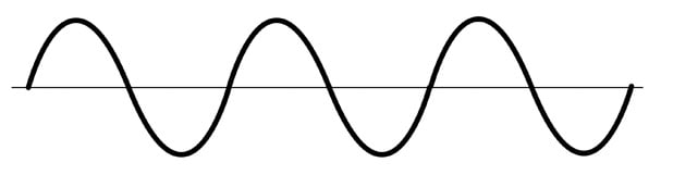 undisturbed position of a wave undisturbed position of a wave