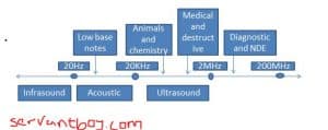 ultrasound frquency