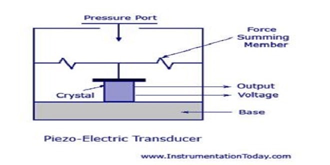 piezo-electric transducer