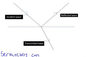 reflection_transmission_wave_boundary