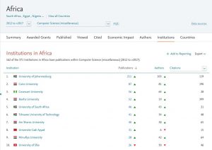 covenant university ranked among top 10 university in africa