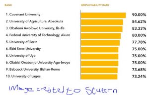 employability rate in nigeria