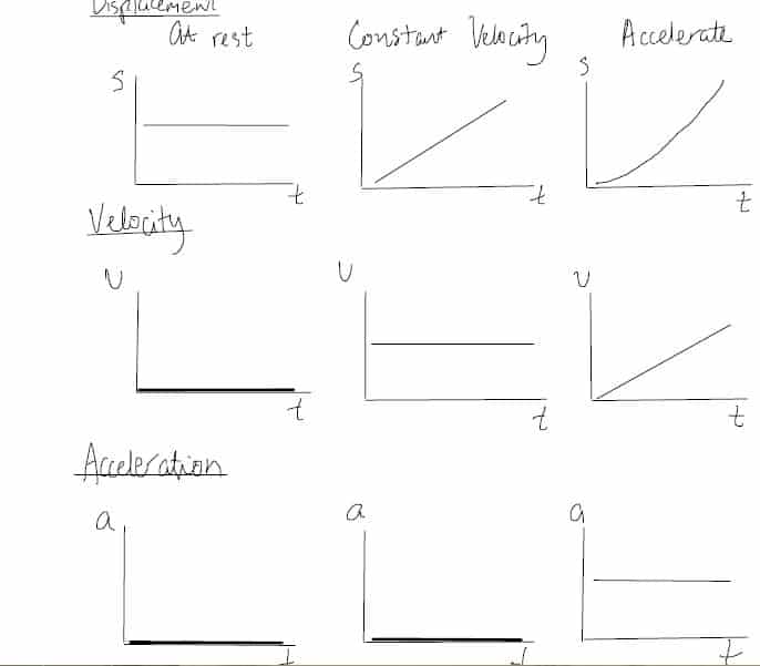 kinematics graphs