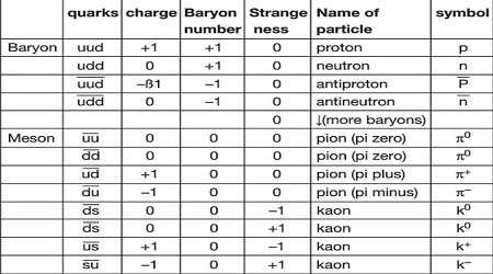 quark model of hadrons