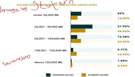 employed graduate: high paying companies