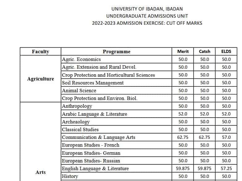 UI Admission Cut Off Mark for Each Department 2024 187 Servantboy