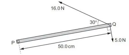 Question on forces planes