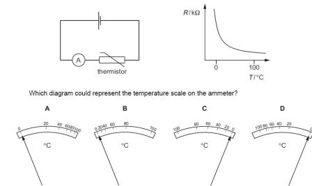 graph of resistor against temperature