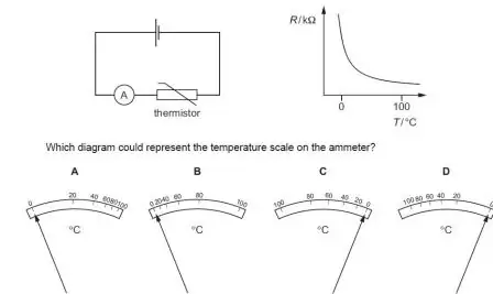 graph of resistor against temperature