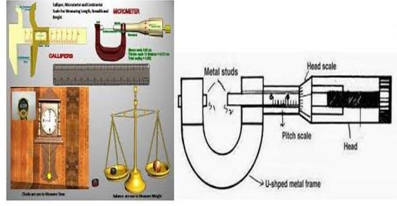 Laboratory Apparatus And Their Uses