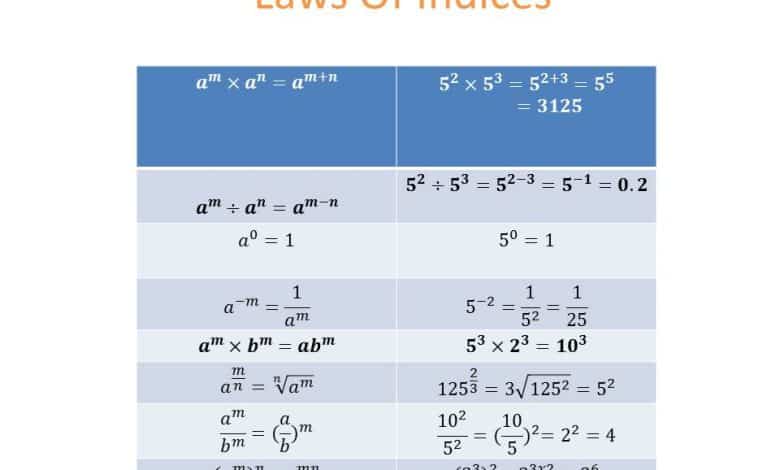 laws of indices