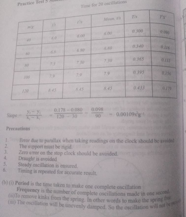 WAEC Physics Practical Questions And Answers 2024 Guide » Servantboy