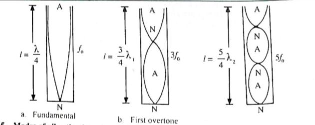 close pipe diagram