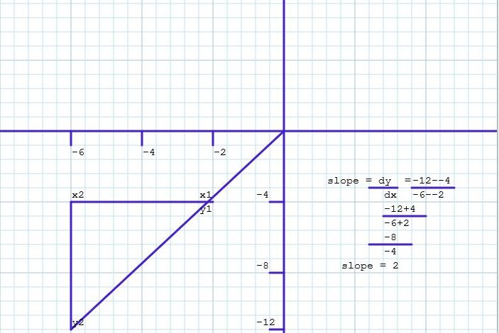 how-to-find-slope-of-a-line-or-graph-servantboy