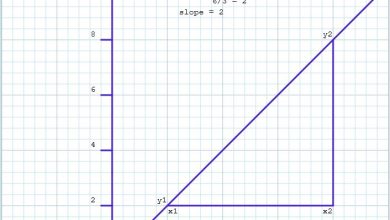 slope of a graph