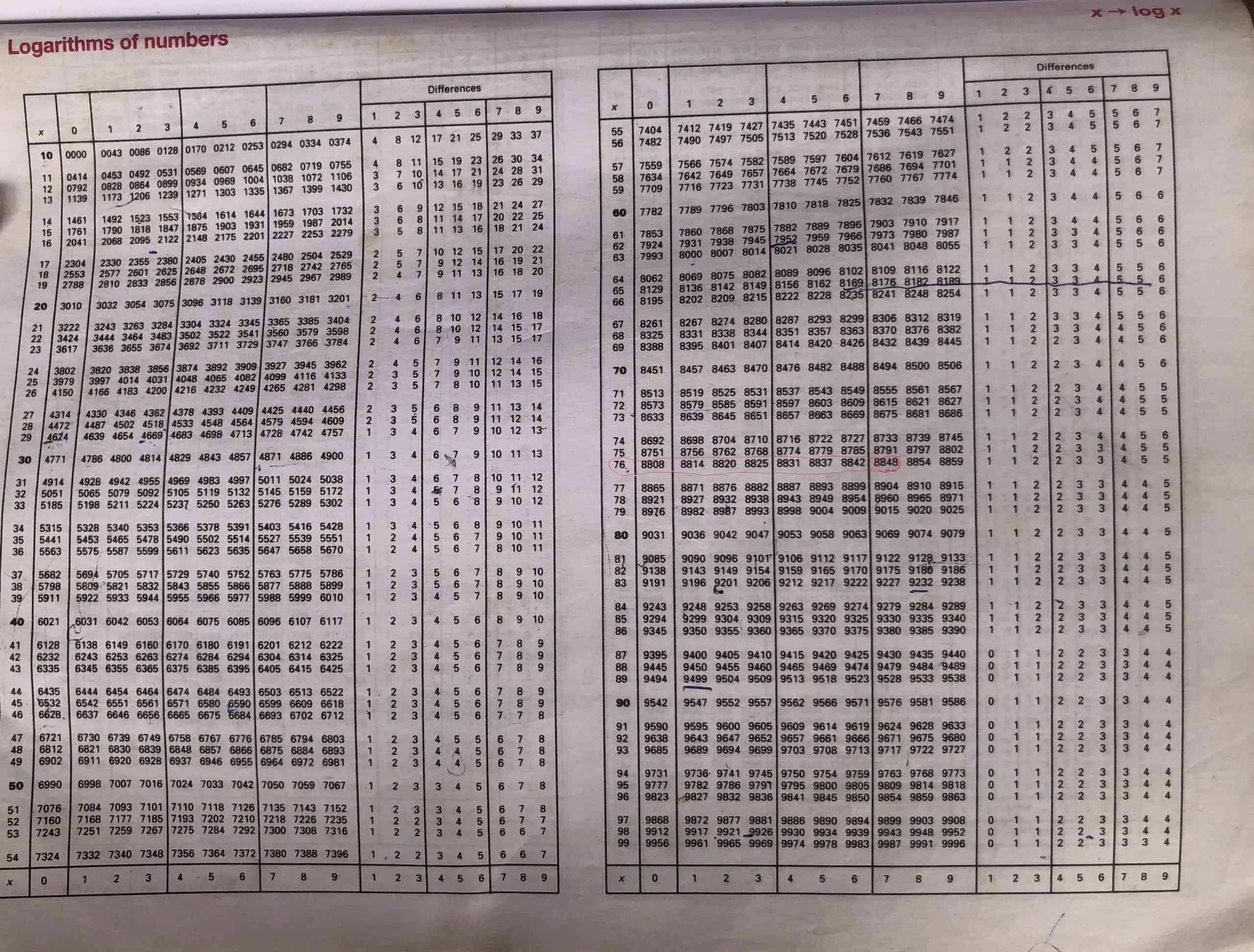 How To Use Logarithm Table And Download Four Figure Table Pdf Servantboy