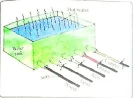 thermal conductivity